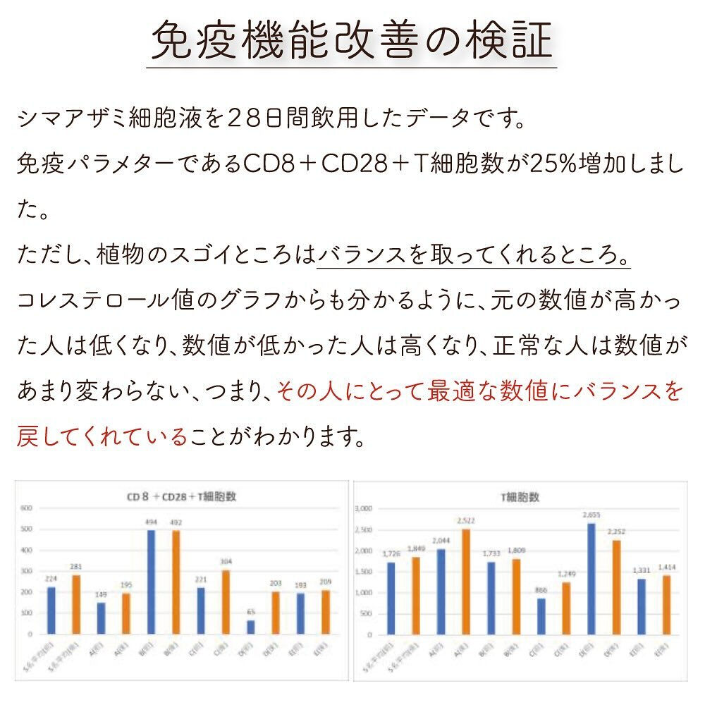 いつも当店をご利用下さり、誠に有り難うございます