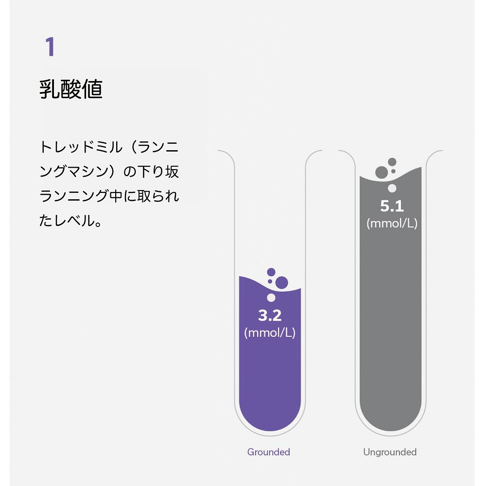 楽天ランキング1位「健康グッズ」「健康シューズ」等