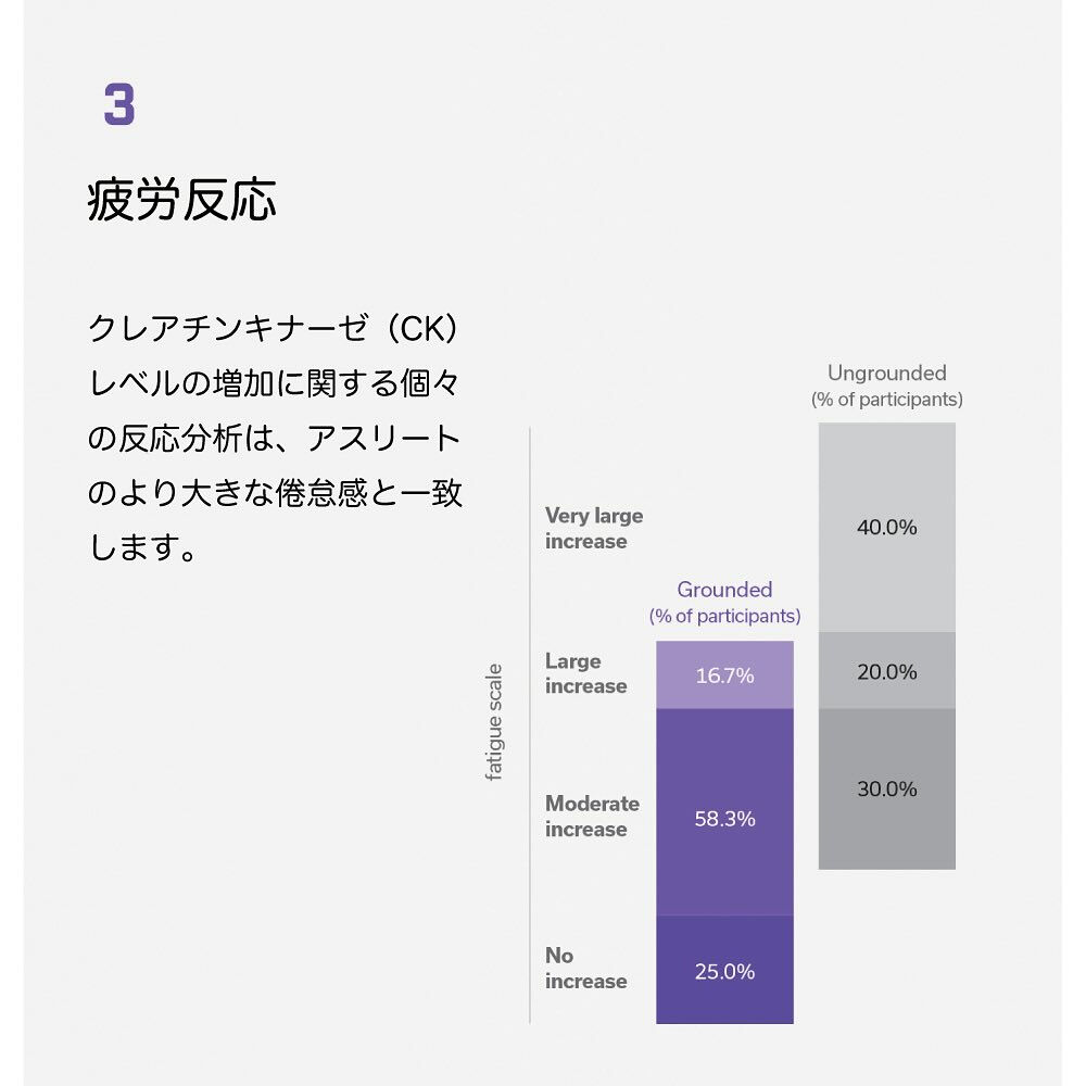 楽天ランキング1位「健康グッズ」「健康シューズ」等