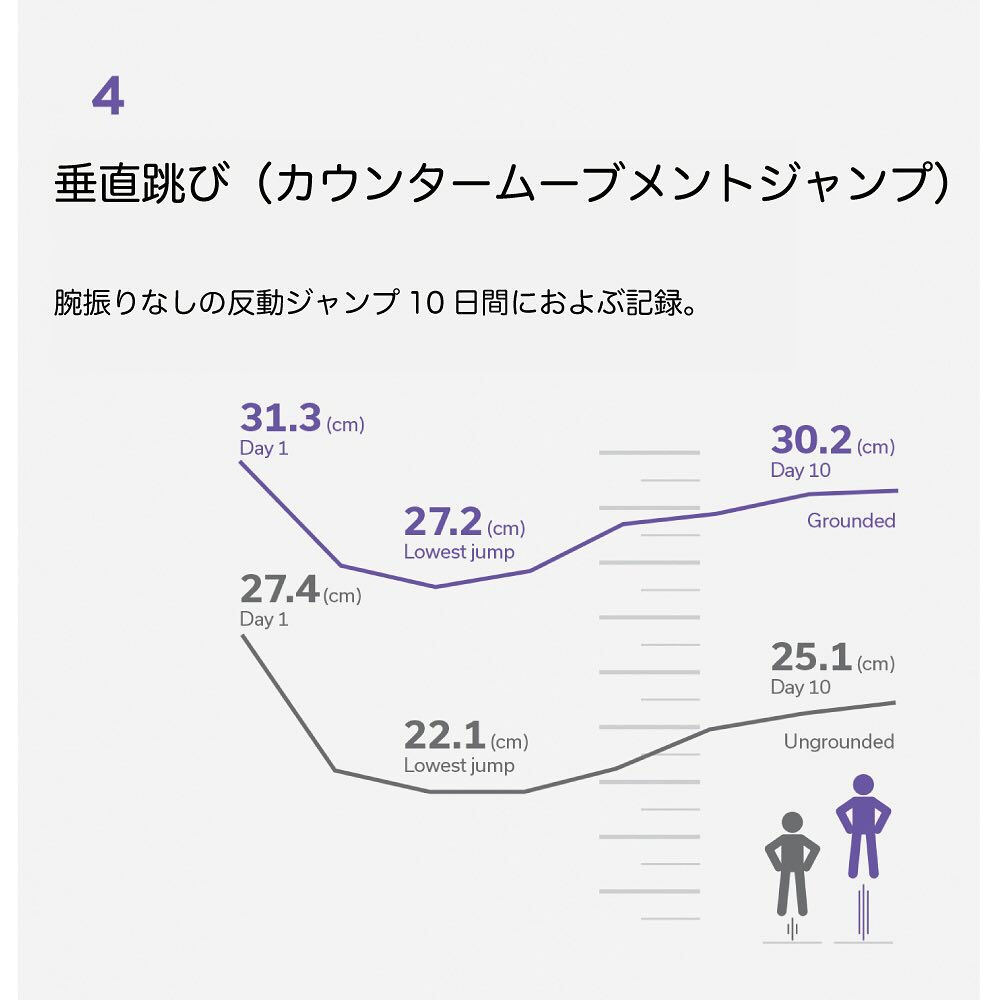 楽天ランキング1位「健康グッズ」「健康シューズ」等