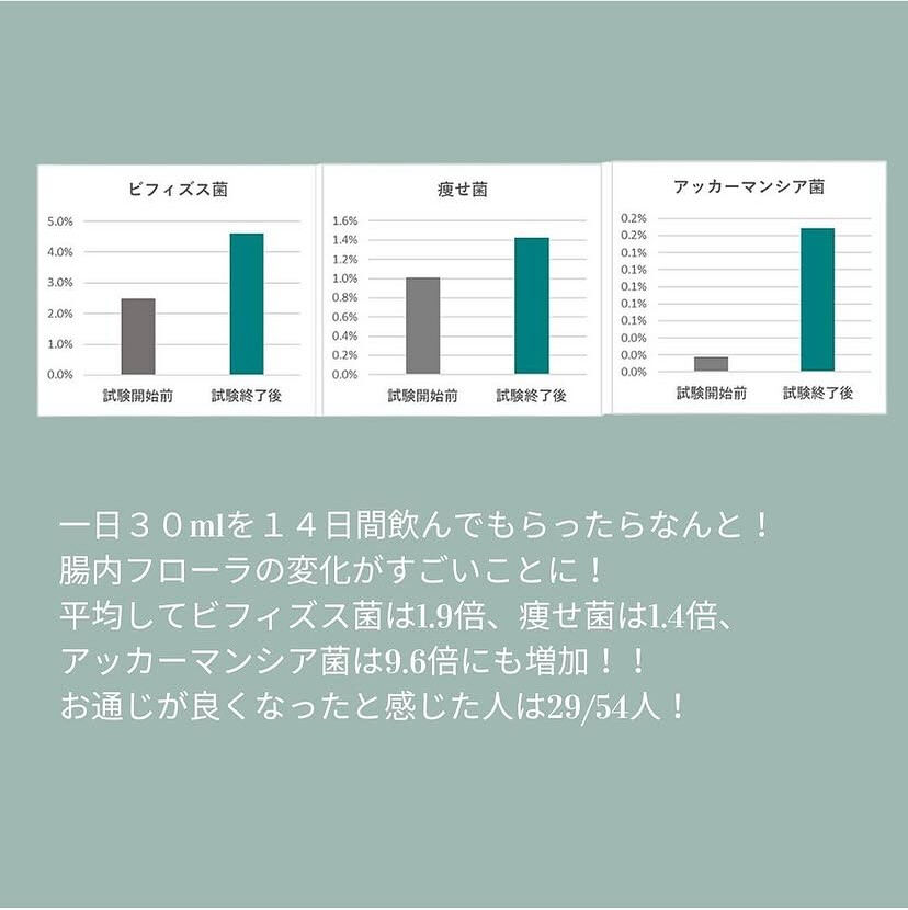腸内環境を整えたいみなさまへ