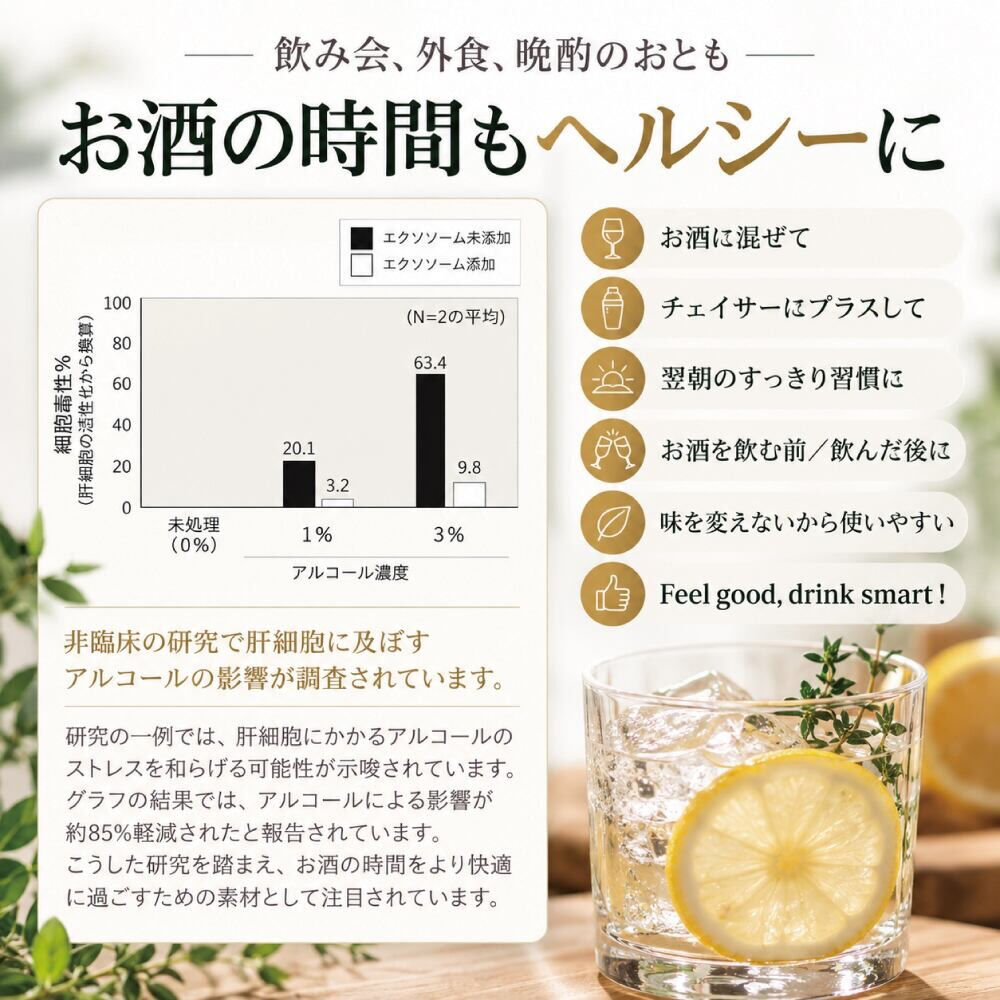 抗生剤や化学薬品などで、一度バランスが乱れた腸内環境は、腸内